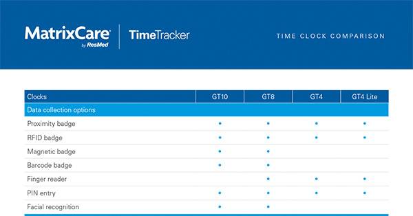 Compare time clock solutions