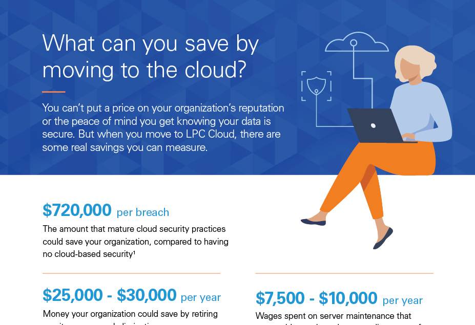 Can you afford a data breach Infographic