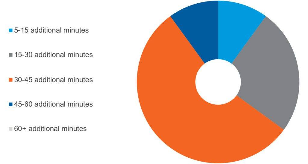 Blog - OASIS-E Learnings and Data - Graph 3