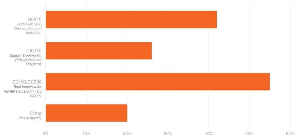 Blog - OASIS-E Learnings and Data - Graph 5